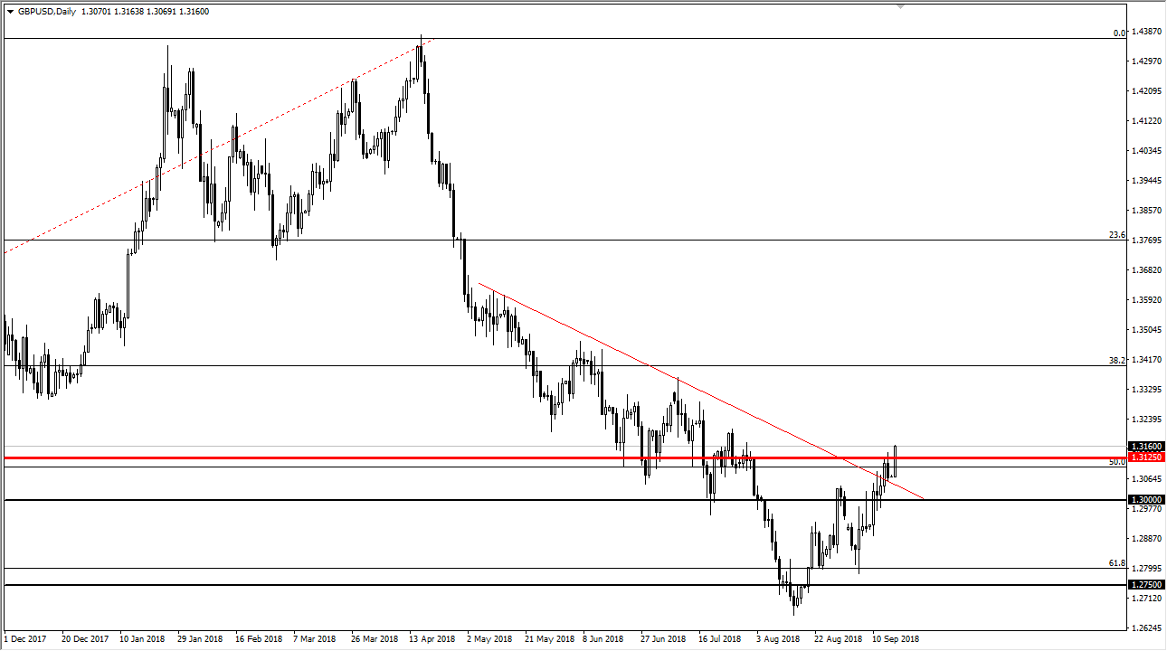 previsioni GBP/USD previsioni GBP/USD